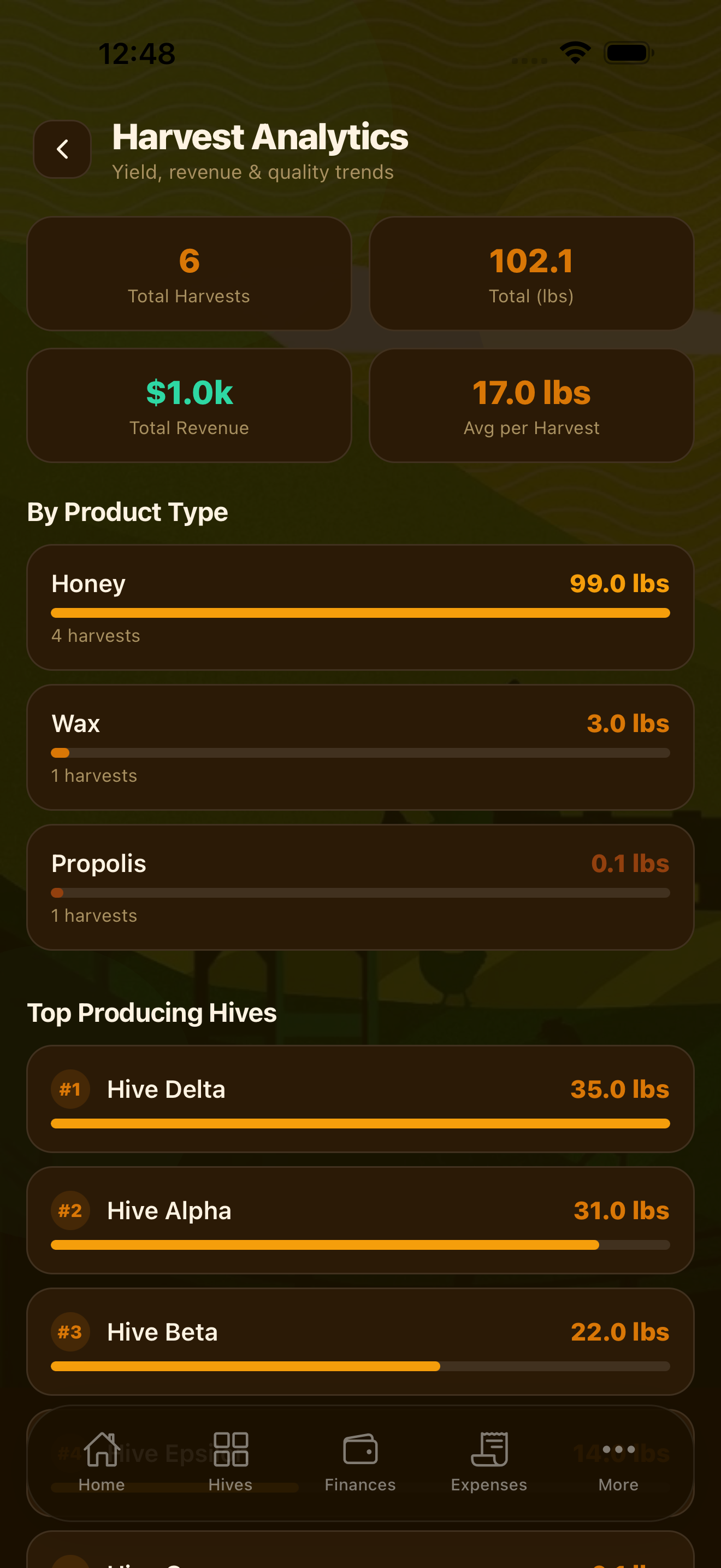Treatment & Varroa Tracking